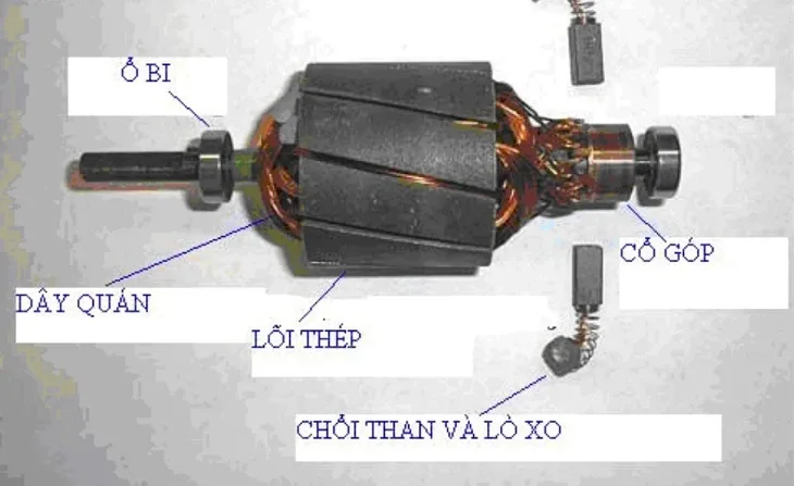 Dong Co Choi Than La Gi Loi Ich Cua No 1