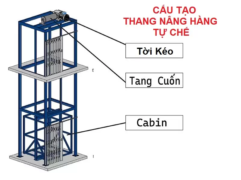 Cau Tao Thang Toi Hang Tu Che