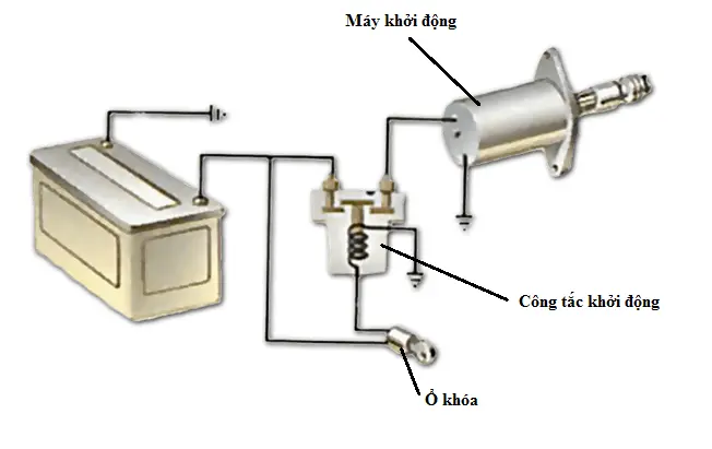 yeu-cau-phan-loai-va-nguyen-ly-lam-viec-cua-he-thong-khoi-dong-1